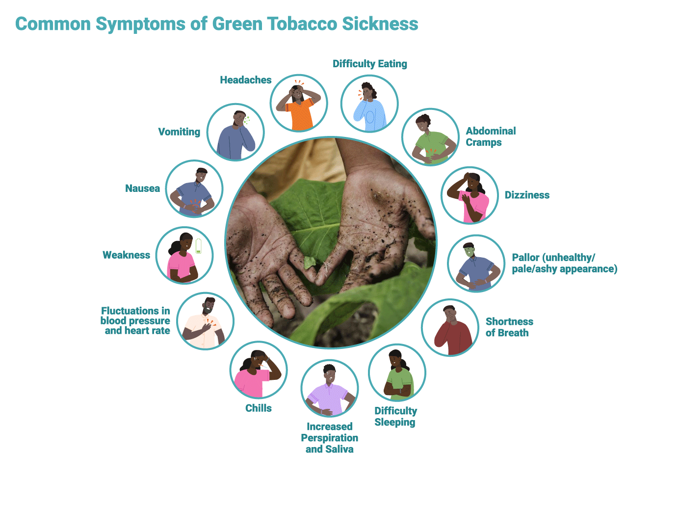 1994 tobacco hearings In 1994, the CEOs of America's biggest tobacco companies stood before Congress and, under oath, each claimed that nicotine is not addictive 😳 The moment, now infamous, saw seven top execs